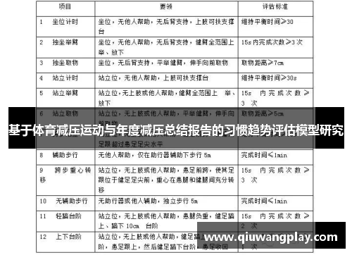 基于体育减压运动与年度减压总结报告的习惯趋势评估模型研究