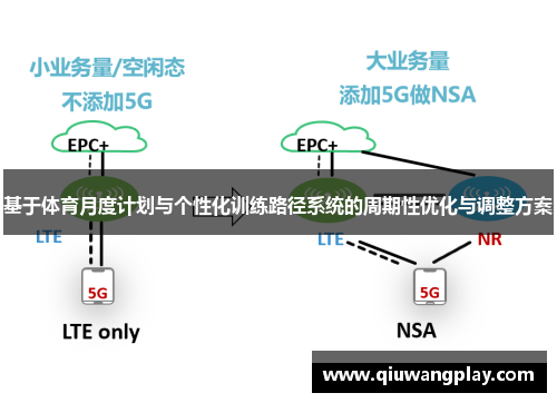 基于体育月度计划与个性化训练路径系统的周期性优化与调整方案
