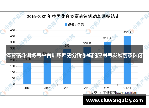 体育格斗训练与平台训练趋势分析系统的应用与发展前景探讨