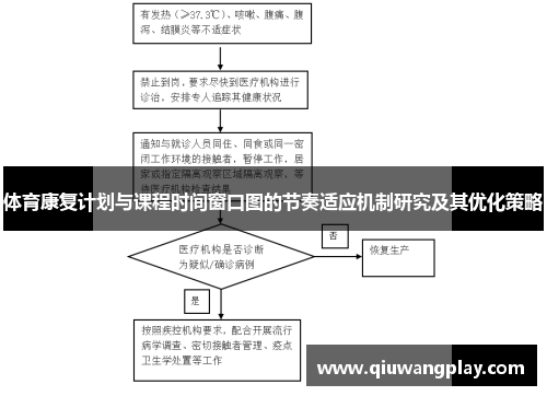 体育康复计划与课程时间窗口图的节奏适应机制研究及其优化策略