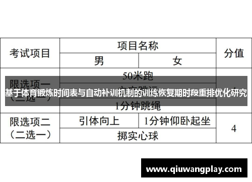 基于体育锻炼时间表与自动补训机制的训练恢复期时段重排优化研究