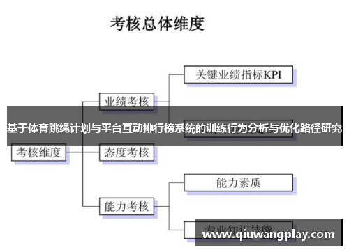 基于体育跳绳计划与平台互动排行榜系统的训练行为分析与优化路径研究