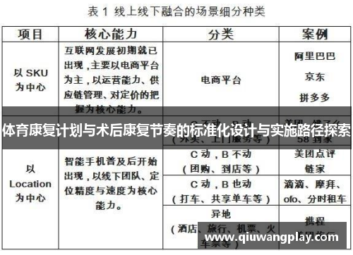 体育康复计划与术后康复节奏的标准化设计与实施路径探索